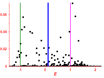 Strength function